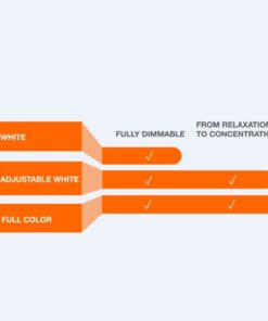 OSRAM 73742 SYLVANIA SMART+ ZigBee Adjustable White RT 5/6 Recessed Lighting Kit, Works with SmartThings and Amazon Echo Plus, Hub Needed for Amazon Alexa and Google Assistant RT Tunable White 13 51rLtnfp4jL