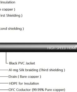 50ft (15.2M) High Speed HDMI Cable Male to Male with Ethernet Black (50 Feet/15.2 Meters) Supports 4K 30Hz, 3D, 1080p and Audio Return CNE59007 50 Feet 1 Pack 15 51tAOSNu2AL