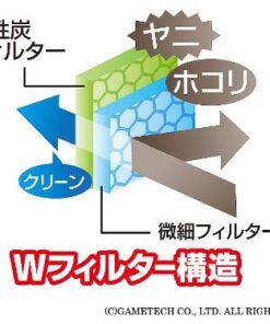 GAMETECH PS4 Ventilation Filters / Port Protective Cap -White- 22 51v5uGH9bCL