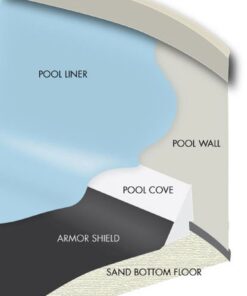 Alternative view of 12 Foot Round Armor Shield Pool Floor Liner Pad