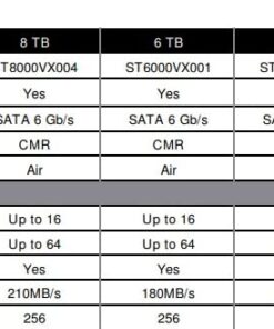 SEAGATE ST4000VX007 Skyhawk 4TB Surveillance Hard SATA 6Gb/s 64MB Cache 3.5-Inch Internal Drive-Frustration Free Packaging (ST4000VXZ07) Mechanical Hard Disk HDD 26 51xZBLpIL5L
