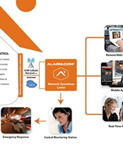 Alarm.com V721w Outdoor Wireless IP Ir Nightvision Bullet Camera 11 51y1bNLDE5L