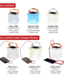 LuminAID 2-in-1 Solar Camping Lantern and Phone Charger - Inflatable LED Lamp for Camping, Hiking and Travel - Emergency Light for Power Outages, Hurricane, Survival Kits - As Seen on Shark Tank Firefly Warm White 150 Lumens 18 61 aKBViF0L