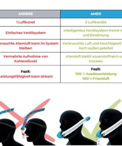 POWERBREATHER Sport Blue/ Blue 12 61 buadmmL