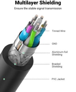 UGREEN USB Extender, USB 3.0 Extension Cable Male to Female USB Cable High-Speed Data Transfer Compatible with Webcam, Gamepad, USB Keyboard, Mouse, Flash Drive, Hard Drive, Oculus VR, Xbox 6 FT 6.6 FT 18 61063FQfc9L