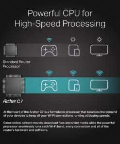 tp-link WiFi Router AC1750 Wireless Dual Band Gigabit (Archer C7), Router-AC1750 31 610Q6ClKyL