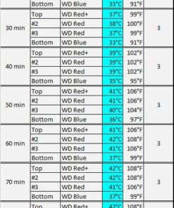 Mediasonic USB 3.2 4 Bay 3.5” SATA Hard Drive Enclosure – USB 3.2 Gen 2 10Gbps Type C | USB-C (HF7-SU31C) Support 18TB HDD HF7-SU31C 36 612 3xS7MyL
