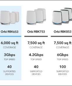NETGEAR Orbi Whole Home Tri-Band Mesh WiFi 6 System (RBK653) – Router with 2 Satellite Extenders, Coverage Up to 6,000 Square Feet, 40 Devices, AX3000 (Up to 3Gbps) AX3000 | 3-Pack 34 6126ZB4I7qL