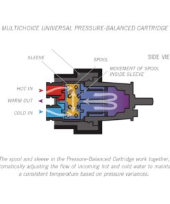 Delta Faucet RP46074 TUB SHOWER CARTRIDGE, 1, White 17 612WiNztPL