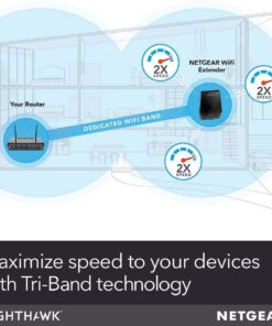 NETGEAR WiFi Mesh Range Extender EX7700 - Coverage up to 2300 sq.ft. and 45 devices with AC2200 Tri-Band Wireless Signal Booster & Repeater (up to 2200Mbps speed), plus Mesh Smart Roaming 26 6150pnLQF3L