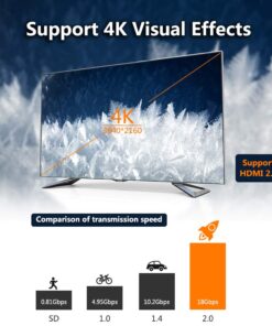 VCE HDMI Coupler HDMI Female to Female Connector 3D 4K HDMI Extension Adapter, 2-Pack 21 6159eG8vNjL