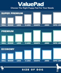 Alternative view of ValuePad Puppy Pads, Medium 23x24 Inch, Economy, 448 Count Bulk Pack - Training Pads for Dogs, Leak Proof 5-Layer Design, Perfect for Puppies, Smaller Dogs
