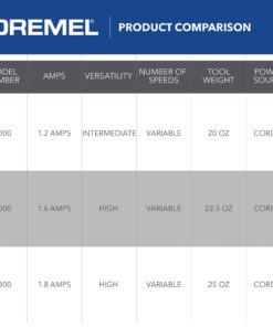 Dremel 3000-1/24 Variable Speed Rotary Tool Kit - 1 Attachment & 24 Accessories, Ideal for Variety of Crafting and DIY Projects – Cutting, Sanding, Grinding, Polishing, Drilling, Engraving 25 Piece Kit 20 615o6 d3cAL