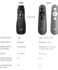 Logitech Wireless Presenter R400, Wireless Presentation Remote Clicker with Laser Pointer Red Laser 5 buttons 23 615wSksaYL