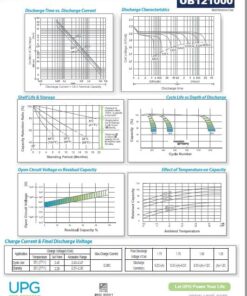 Universal Power Group 12V 100Ah Solar Wind AGM SLA DEEP Cycle VRLA Battery 12V 24V 48V 33 6162 5xW7xL