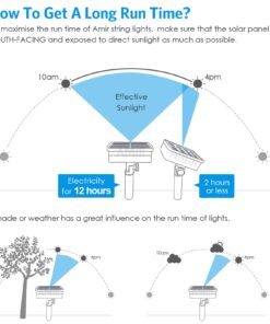 AMIR Upgraded Solar String Lights Outdoor, 8 Modes Mini 39Feet 120 LED Copper Wire Lights, Solar Powered Fairy Lights, Waterproof Decoration Lights for Garden Yard Party Wedding Christmas (Warm White) Warm White 25 61785mDGK L