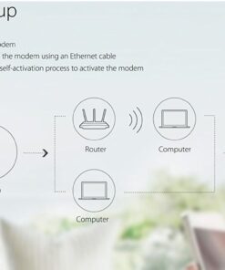 TP-Link DOCSIS 3.0 (16x4) High Speed Cable Modem, Max Download Speeds of 686Mbps, Certified for Comcast XFINITY, Time Warner Cable, Cox Communications, Charter, Spectrum (TC-7620) 25 617RkEk4YoL