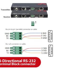 AV Access HDBaseT HDMI Extender Over Single Cat5e/6/6a/7 4K@60Hz (230ft/70m), 1080P (330ft/100m), with Ethernet Port, HDR10+, YUV4:2:0, HDCP 2.2, Plug & Play, IR Return & PoE, Smart EDID (4KEX100-L) 4K HDMI over Single Ethernet Cable 12 617rxZB3WL