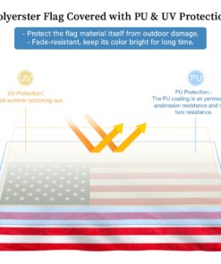 Jetlifee American Flag 4x6 Outdoor, 4x6 Flags Outside, All Weather US Flags with Embroidered Stars Sewn Stripes Brass Grommets, Vivid Color, Polyester USA Flag for Outdoor Indoor (4 by 6 Foot) 4 by 6 Foot 24 619TbJFvXL 2
