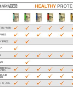 Smart138 Pure Egg White Protein Powder, No Junk No FIllers - Non-GMO, Gluten-Free, Soy-Free, Dairy-Free, Keto (Low Carb), Paleo, Made in USA, (1000g / 2.2lbs, Unflavored) 2.2 Pound (Pack of 1) 10 61AVQPDbjuL