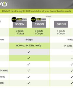 Kinivo HDMI Switch 4K HDR 301BN (3 in 1 Out, 4K 60Hz HDR, HDMI 2.0, High Speed 18Gbps, IR Remote, HDCP) - Compatible with Roku, PS5, Xbox, Apple TV, Nintendo Switch, Cable Box 3-PORT 30 61BLF6yFwrL 1