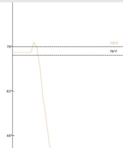 ThermoPro TP25 500ft Wireless Bluetooth Meat LCD Thermometer with 4 Temperature Probes Smart Digital Cooking BBQ Thermometer for Grilling Oven Food Smoker Thermometer, Rechargeable 4 Probes 56 61CqS1K1CL