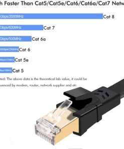 Cat8 Ethernet Cable, Outdoor&Indoor, 25 FT Heavy Duty High Speed Cat 8 LAN Network Cable, 40Gbps 2000MHz RJ45 Flat Internet Computer Patch Cord, Weatherproof S/FTP UV Resistant for Router/Modem/Gaming 25ft Black 13 61FF6KxbTXL
