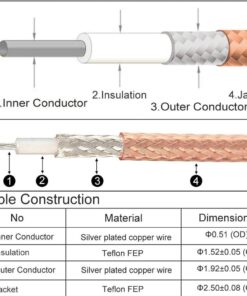 DHT Electronics Handheld Antenna Cable for Wouxun Baofeng Quasheng Linton - Adapter for UHF Base and Mobile Antennas - SMA Female to UHF SO-239 Female Connectors 6'' Pack of 2 10 61FWwNuq4uL