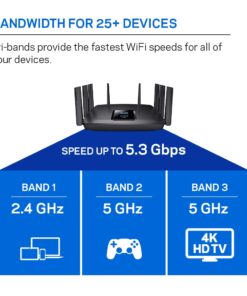 Linksys WiFi 5 Router, Tri-Band, 3,000 Sq. ft Coverage, 25+ Devices, Speeds up to (AC5400) 5.4Gbps - EA9500 AC5400 3000 ft, 25+ Devices 23 61GQy4NtmL