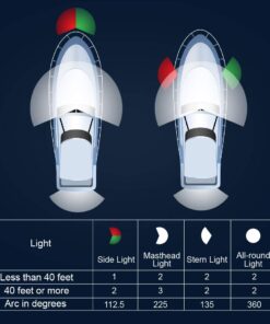 Obcursco Boat Navigation Lights, Led Boat Lights Bow and Stern, Vertical Mount Red and Green Marine Navigation Lights, Perfect Replacement for Pontoon, Bass Boat, Jon Boat (Black) black 17 61HxPxEUuL