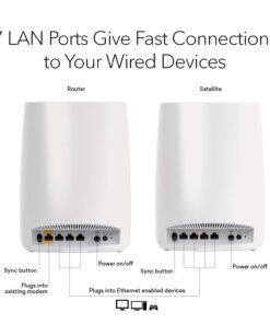 NETGEAR Tri-band Whole Home Mesh WiFi System with 3Gbps Speed (RBK50) – Discontinued by Manufacturer AC3000 | 2-Pack 28 61Ie8qFCBlL