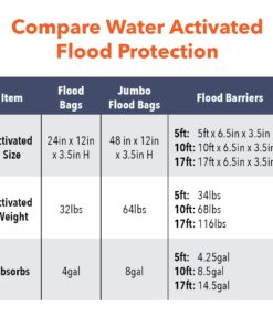 Quick Dam - QD1224-6 Water Activated Flood Bags 1ft x 2ft, 6-Pack 22 61IoaCbMPdL