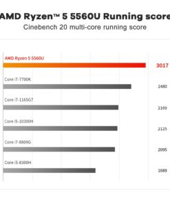 Beelink SER5 Mini PC Ryzen 5 5560U 6C/12T 8MB Cache, 16GB RAM 500GB NVME SSD, 4K Triple Display HDMI&DP&USB-C AUTO Power ON, WOL, PXE, Micro pc Gaming Computer SER5 5500U 16+500G 15 61JN4FphRxL
