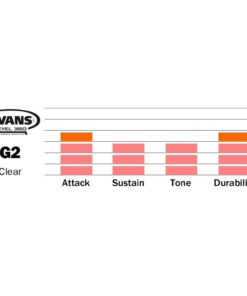 Evans Drum Heads - G2 Clear Tom Drumhead, 8 Inch 7 61L23MPc5EL