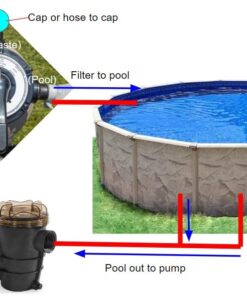 XtremepowerUS 2640GPH 13" Sand Filter w/ 3/4HP Digital Programmer Timer Above Ground Swimming Pool Pump Set 26 61LVSf1oxKL