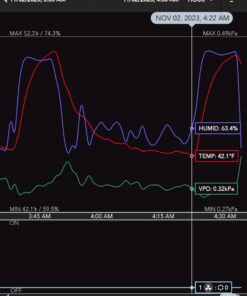 AC Infinity CLOUDLINE PRO T4, Quiet 4” Inline Duct Fan with Temperature Humidity VPD Controller, WiFi Integrated App Control - Ventilation Exhaust Fan for Heating Cooling, Grow Tents, Hydroponics 4-Inch PRO, Smart Controller 35 61M2UFDXRBL