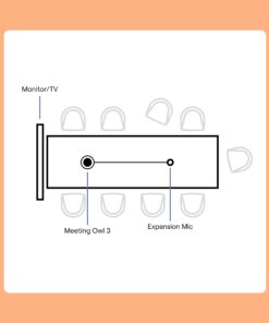 Owl Labs Expansion Mic for Meeting Owl 3 - Extend Audio Reach in Larger Spaces by 8 feet (2.5 Meters) in The Direction of The mic., Grey 8 61Mc8YcILpL