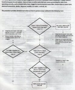 Frigidaire 242252702 Water Valve For Refrigerator , Blue 14 61Mkg2TURVL