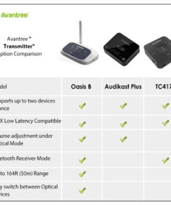 Alternative view of Avantree Oasis B Bluetooth 5.0 Transmitter Receiver for TV, Home Stereo Speakers, Bypass Mode, Class 1 Long Range, LED Indicator, Optical AUX RCA, aptX Low Latency Audio Adapter for 2 Headphones Gray