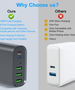 USB C Fast Charger, 160W USB C Charging Station GaN 6-Port USB C Wall Charger Block, Portable Multiport USB C Power Adapter for MacBook Pro/Air,iPad Pro,iPhone 14/13/Mini/Pro/13Pro Max/12 Galaxy Note 27 61NPDObRv L