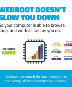 Webroot Antivirus Software 2023 | 3 Device | 1 Year Keycard Delivery for PC/Mac Keycard (PC/Mac) 1 Year 3 Device Standard 18 61NbT0ygeXL