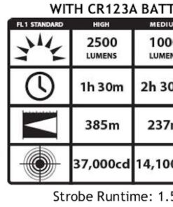 Streamlight 88075 ProTac HL 5-X 3500-Lumen Multi-Fuel Rechargeable Professional Tactical Flashlight with 4 x CR123A Lithium Batteries and Wrist Lanyard, Box, Black Includes Rechargeable Batteries 7 61OAWQFFEcL