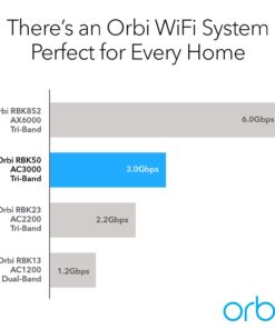 NETGEAR Tri-band Whole Home Mesh WiFi System with 3Gbps Speed (RBK50) – Discontinued by Manufacturer AC3000 | 2-Pack 25 61Ojp9By9zL