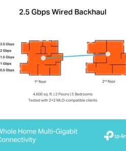 TP-Link Tri-Band WiFi 7 BE10000 Whole Home Mesh System (Deco BE63) | 6-Stream 10 Gbps | 4 × 2.5G Ports Wired Backhaul, 4× Smart Internal Antennas | VPN, AI-Roaming, MU-MIMO, HomeShield (2-Pack) 2 Pack 12 61OvbBdIDAL