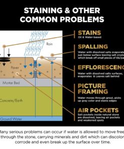 Stain Proof Premium Impregnating Sealer - 1 Quart, Protects Against Stains, Water Damage & Dissolved Salts, Sealer for Granite, Marble, Tile & Stone; for Indoor & Outdoor Application 14 61Pg0I4UsnL