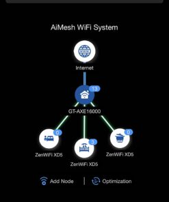 ASUS ZenWiFi AX Mini (XD5) Dual-Band Whole Home Mesh WiFi System (3 Pack), WiFi 6, 802.11ax, up to 5000 sq ft & 5+ Rooms, AiMesh, Lifetime Free Internet Security, Parental Controls, Easy Setup AX3000 | Dual-Band | 3Pks | White 21 61PvkS1yQrL