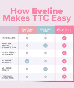Eveline Digital Ovulation Test Predictor Kit - Easy at Home Ovulation Test Strips with Smart Scanner, Digital Results on Eveline App, 1 Cycle Supply Pregnancy Must-Haves - 99% Accuracy, 5 LH Strips 1 Count (Pack of 1) 18 61QXXYlJgaL