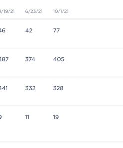 MegaFood Blood Builder - Iron Supplement Clinically Shown to Increase Iron Levels without Side Effects - Iron Supplement for Women with Vitamin C, Vitamin B12 and Folic Acid - Vegan - 90 Tabs 90 Count (Pack of 1) Standard Packaging 30 61QZOlq0ykL