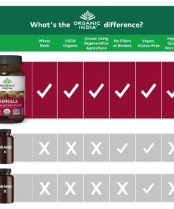 ORGANIC INDIA Triphala Herbal Supplement - Digestion & Colon Support, Immune System Support, Adaptogen, Nutrient Dense, Vegan, Gluten-Free, USDA Certified Organic, Non-GMO - 180 Capsules 180 Count (Pack of 1) 13 61RSHzEdwL