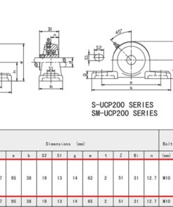 Jeremywell UCP202-10 Pillow Block Bearing (4 Pack), 5/8 inch Bore, 2 Bolt Flange Mounted, Solid Cast Iron Base, Self-Alignment 9 61RWy94nQlL